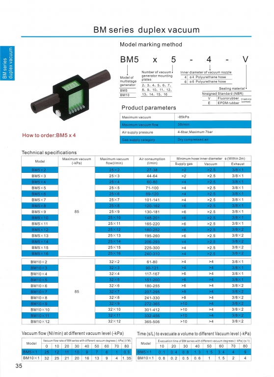 series duplex vacuum หน้า 35-36 DSFC สอบถามราคาก่อนสั่ง