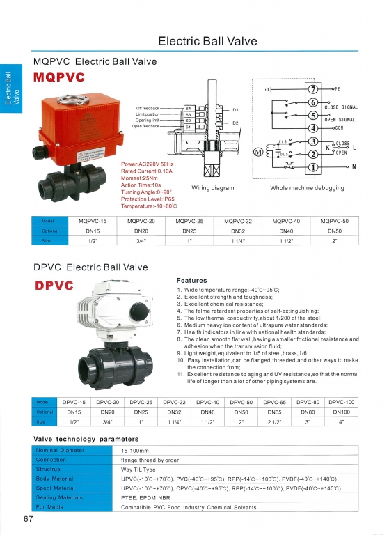 Electric Ball valve หน้า 67-68 DSFC สอบถามราคาก่อนสั่ง