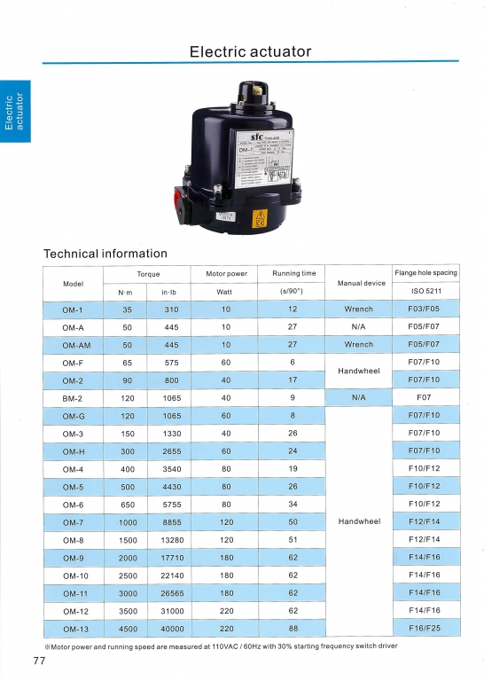 Electric actuators หน้า 77-80 DSFC สอบถามราคาก่อนสั่ง