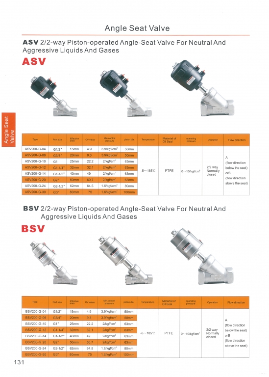 Angie Seat Valve หน้า 131-134 DSFC สอบถามราคาก่อนสั่ง