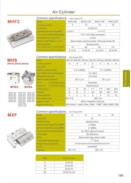 Air Cylinder หน้า 187-196 DSFC สอบถามราคาก่อนสั่ง