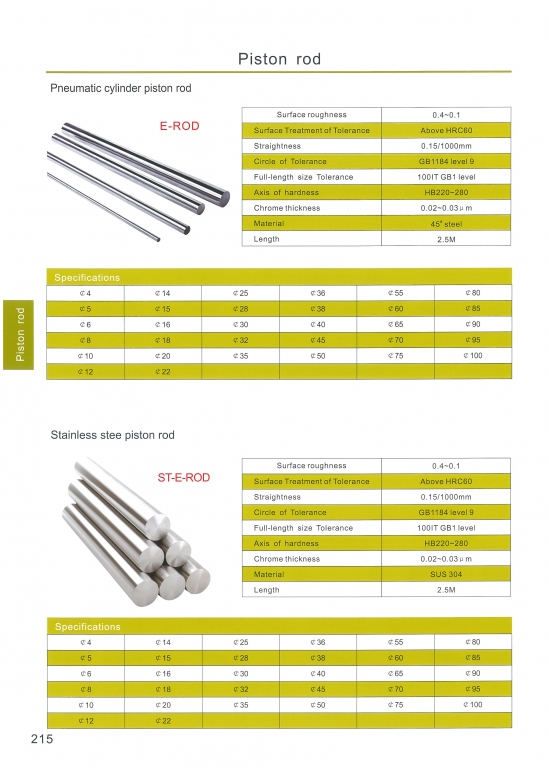 Piston rod หน้า 215 DSFC สอบถามราคาก่อนสั่ง