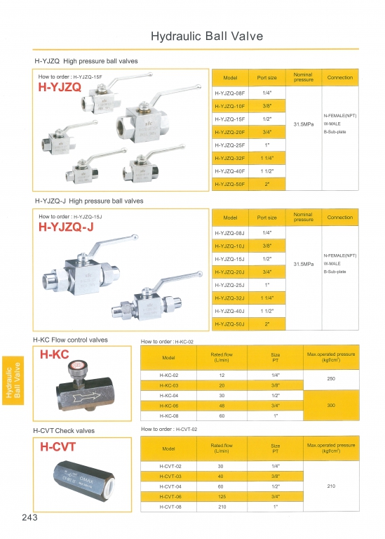 Hydraulic ball valve หน้า 243-244 สอบถามราคาก่อนสั่ง