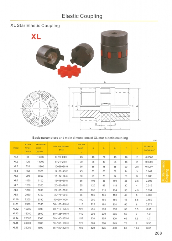 elastic coupling หน้า 268-273 สอบถามราคาก่อนสั่ง