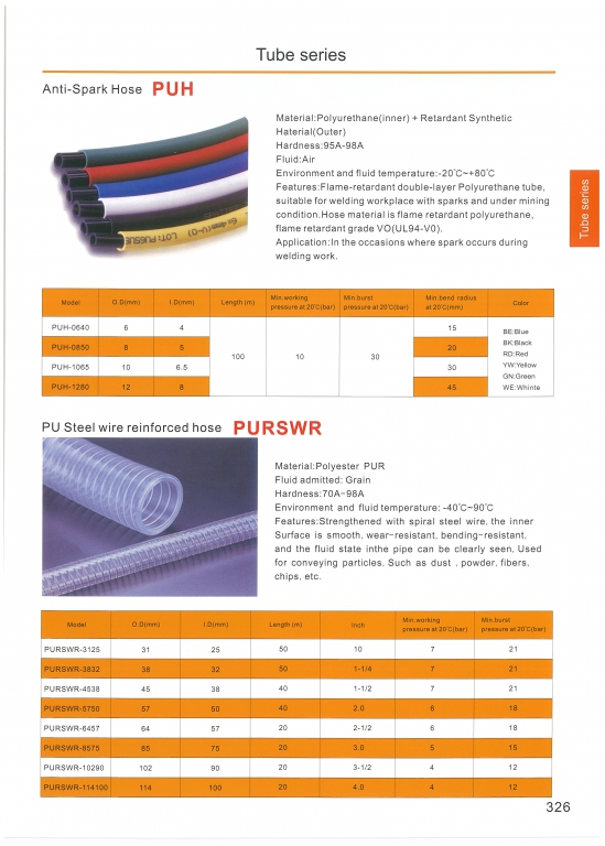 Tube series หน้า 326 สอบถามราคาก่อนสั่ง