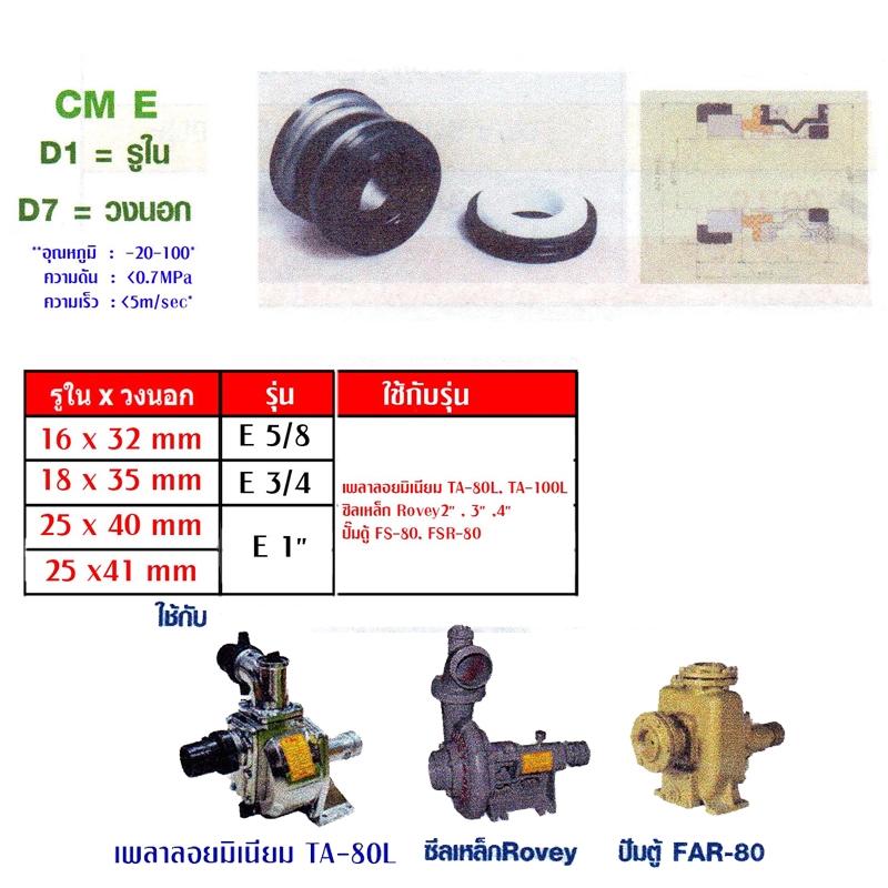 ซิลปั๊ม CME1-25x41mm ใช้สำหรับปั๊มเพลาลอยมิเนียม,ROVEY,ปั๊มตู้