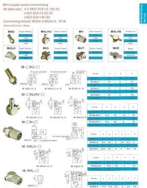 สารบัญ หน้า 32 สอบถามราคาก่อนสั่ง