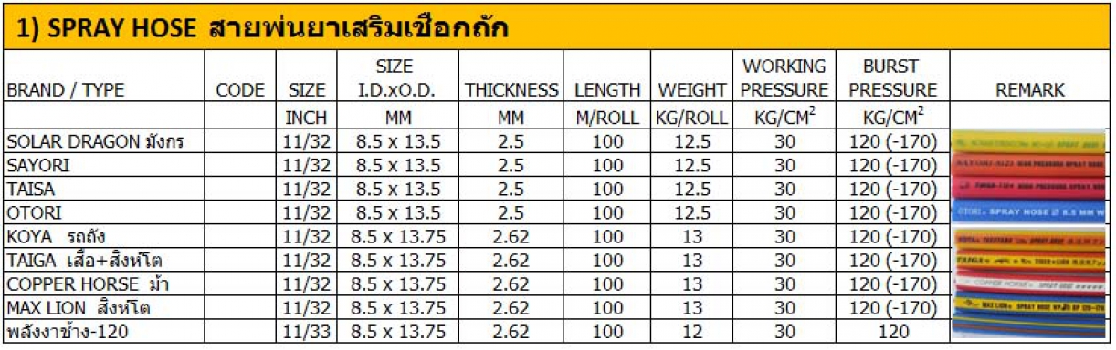 สายพ่นยาเสริมเชือกถัก  SPRAY HOSE ยาว 100 เมตร