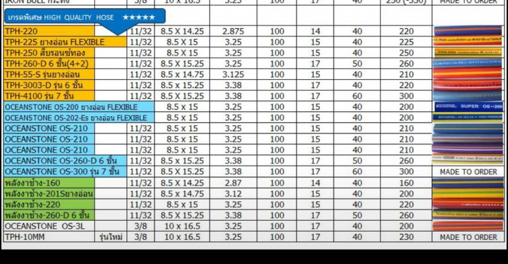 สายพ่นยารุ่นยางหลายชั้น เกรด พิเศษ ยาว 100เมตร