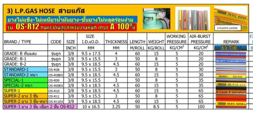 สายแก๊ส L.P.GAS HOSE ราคาต่อ 1ม้วน