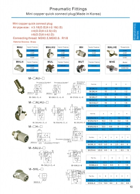 Pneumatic fittings หน้า 10-17 19-28DSFC สอบถามราคาก่อนสั่ง