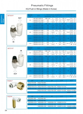 Pneumatic fittings หน้า 29-30 38 43 DSFC สอบถามราคาก่อนสั่ง