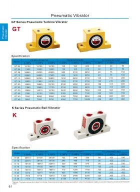 Pneumatic Vibrator หน้า 61-64 DSFC สอบถามราคาก่อนสั่ง