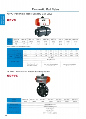 Pneumatic Ball Valve หน้า 69 DSFC สอบถามราคาก่อนสั่ง