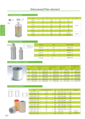 Silencerss/Filter element หน้า 107 DSFC สอบถามราคาก่อนสั่ง