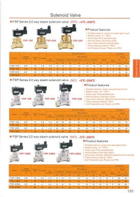 Solenoid Vales หน้า 120-129 166-170 DSFC สอบถามราคาก่อนสั่ง