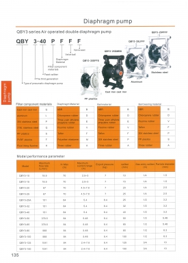 Diaphragm pump หน้า 135-136DSFC สอบถามราคาก่อนสั่ง