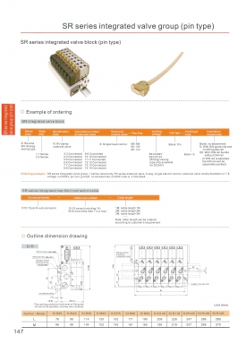 SR series integrated valve group (pin type) หน้า 147-148 DSFC สอบถามราคาก่อนสั่ง