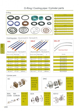 O-Ring/Cooiing pipe/Cylinder parts หน้า 209 DSFC สอบถามราคาก่อนสั่ง