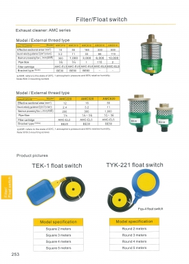 Filter float switch หน้า253 สอบถามราคาก่อนสั่ง