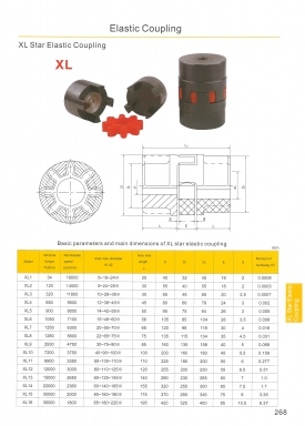 elastic coupling หน้า 268-273 สอบถามราคาก่อนสั่ง