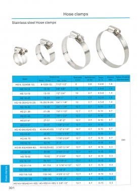 Hose clamps หน้า 301 สอบถามราคาก่อนสั่ง