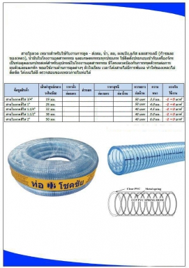 สายใยลวดอเนกประสงค์ ยีห้อ CCP