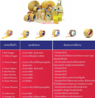 เทป opp แบบใส 2 นิ้ว 100 หลา