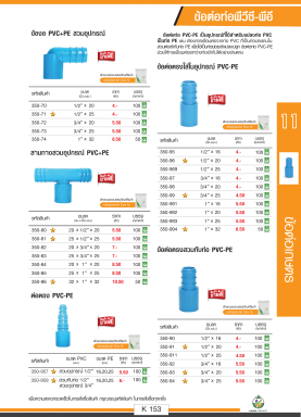 ข้อต่อท่อ PVC/PE รายละเอียดสินค้าตามรูปภาพ