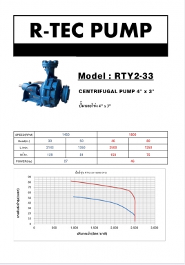 ปั๊มแรงดัน HITER 4x3 2.ใบพัด Modei / RFY2-33 น้ำหนัก 45 กก. และ อะไหล่