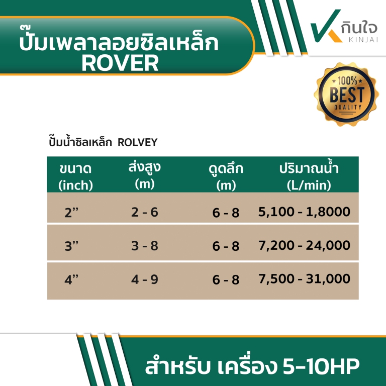 ปั๊มเพลาลอยซิลเหล็ก ROVER 9