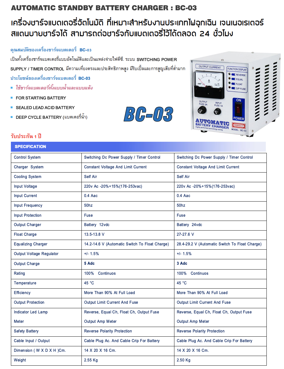 ภาพหน้าจอ 2022 01 26 เวลา 1