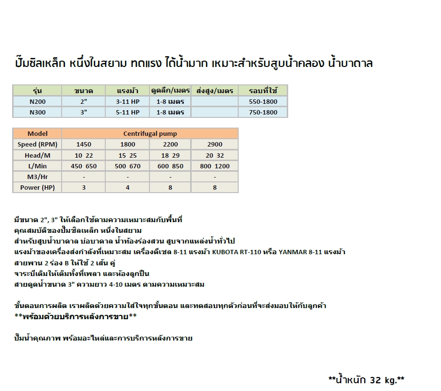 ปั๊มซิลเหล๊ก 3นิ้ว หนึ่งในสยาม พร้อมอะไหล่1