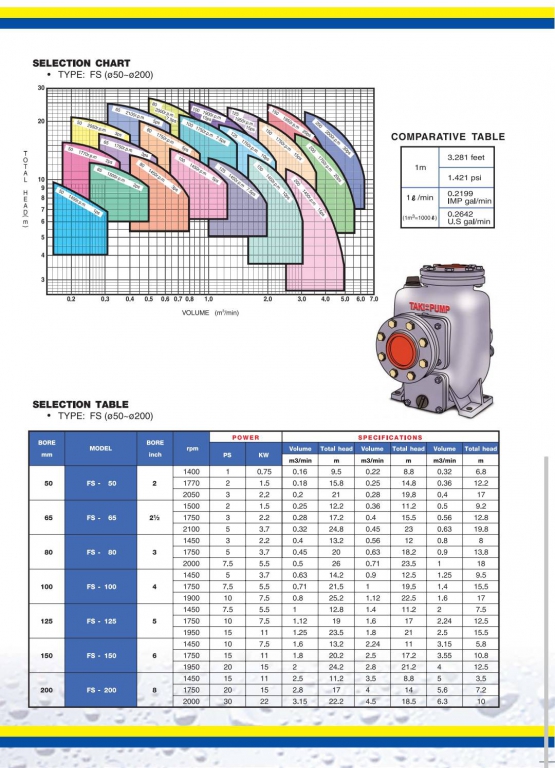 ปั๊มSelf priming TAKI FSR & FS และอะไหล่3