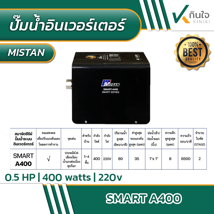 กรอบkinjai a4002