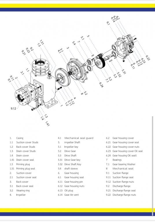 ปั๊มSelf priming TAKI FS80G และอะไหล่3